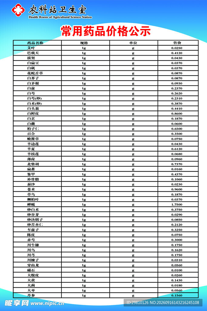 项目预算明细表格