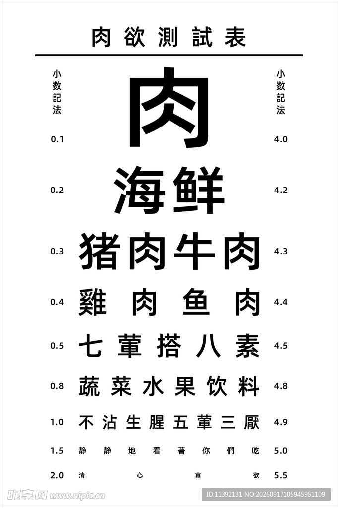 肉品测试表