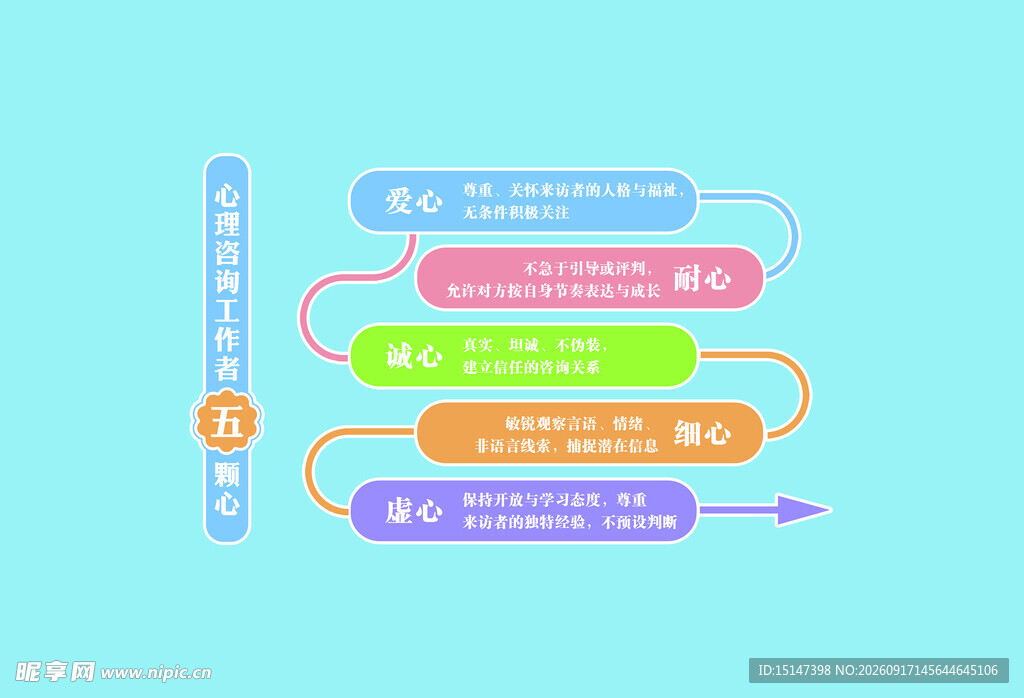 心理咨询工作者五颗心