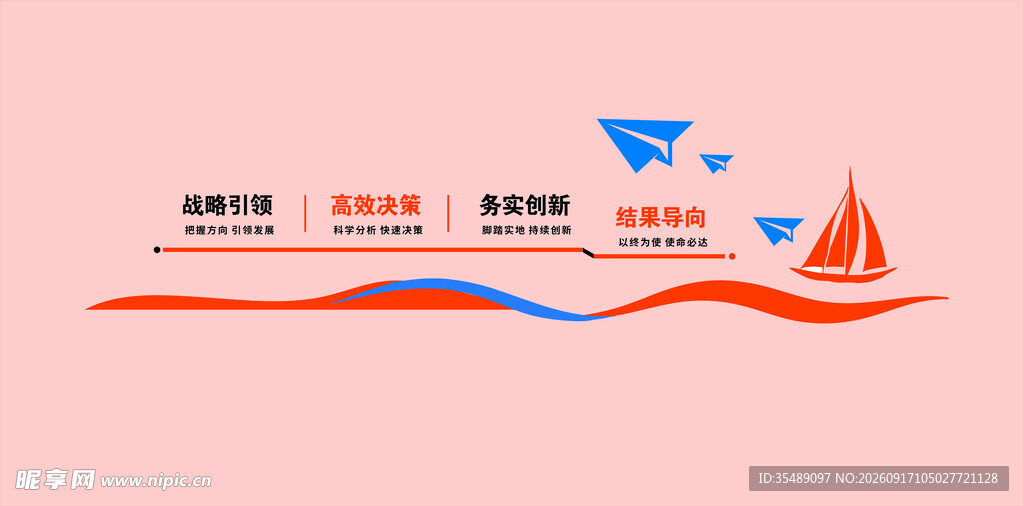 电子商务标语形象墙