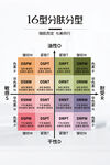 皮肤分型分类图表
