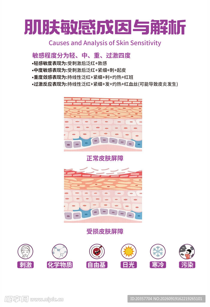 皮肤敏感成因与解析