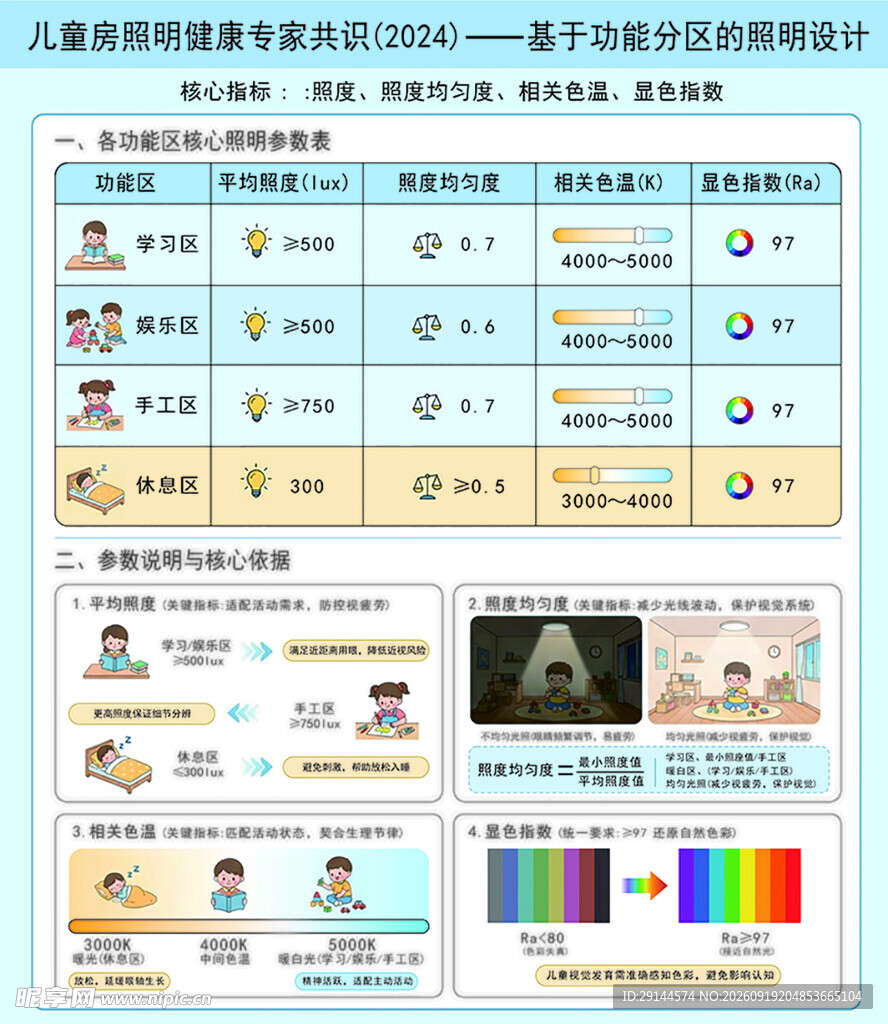 儿童房照明健康专家共识