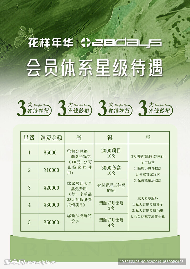 会员体系星级详情表
