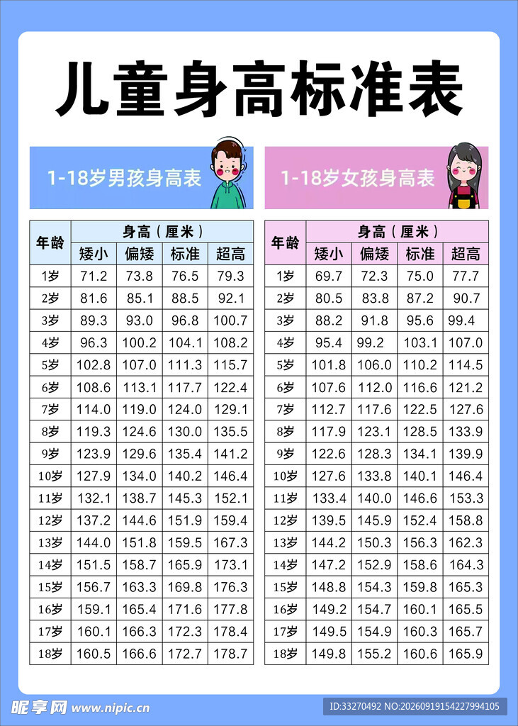 身高表