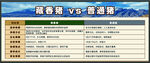 藏香猪 VS 普通猪