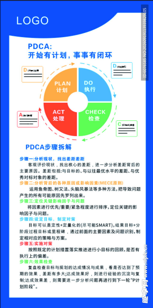 PDCA循环 企业管理 