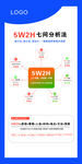 5W2H分析法