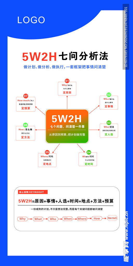 5W2H分析法