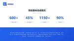 企业ppt 数据ppt