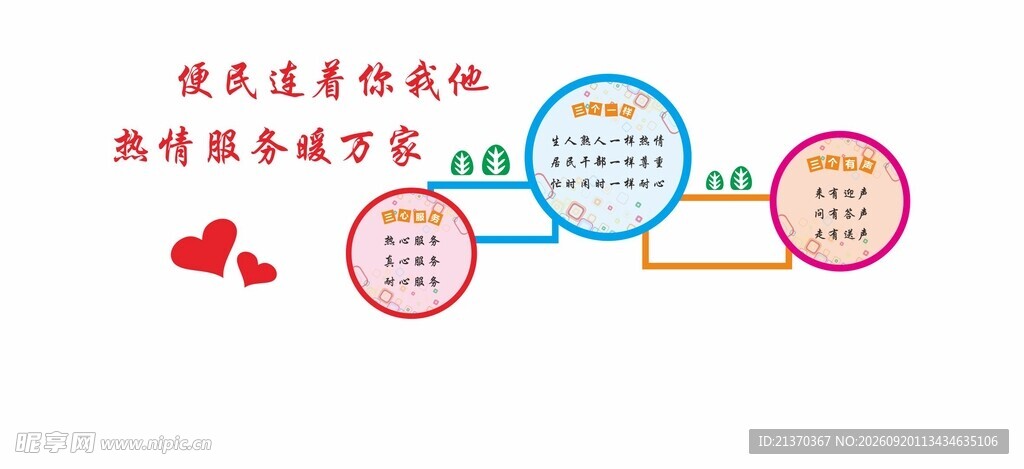 社区三心服务文化墙