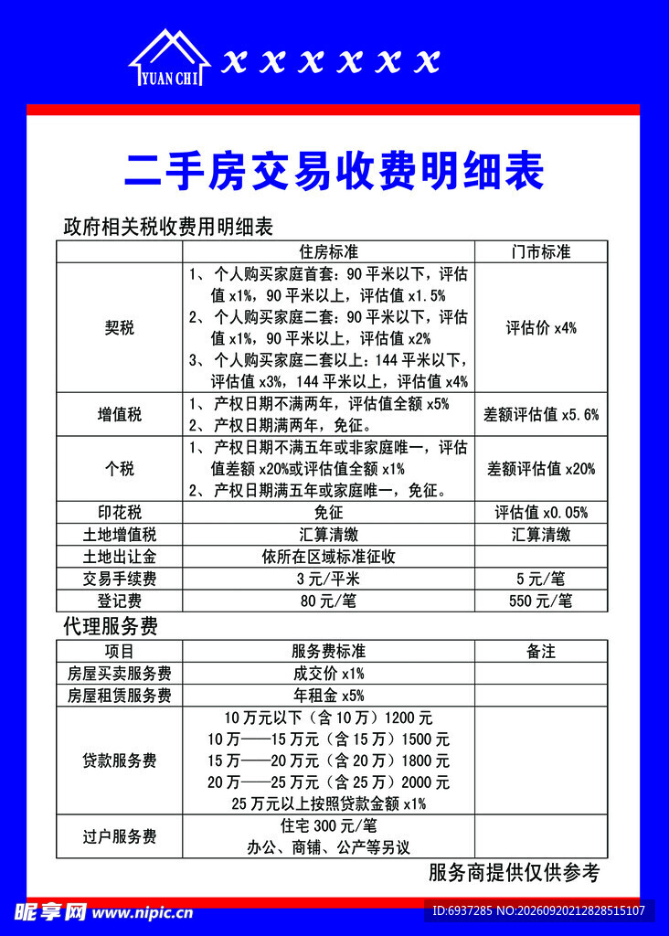 二手房交易税费明细表
