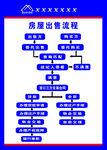 房屋出售流程图解