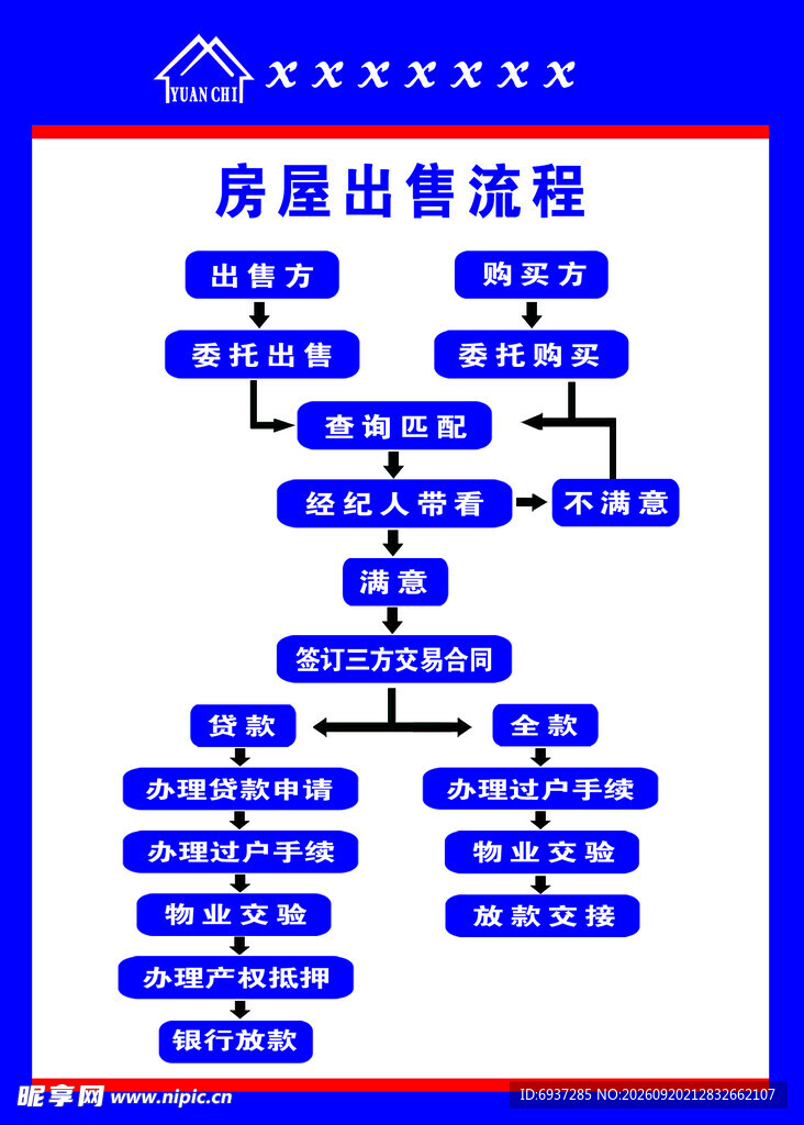 房屋出售流程图解