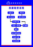 房屋租赁流程示意图