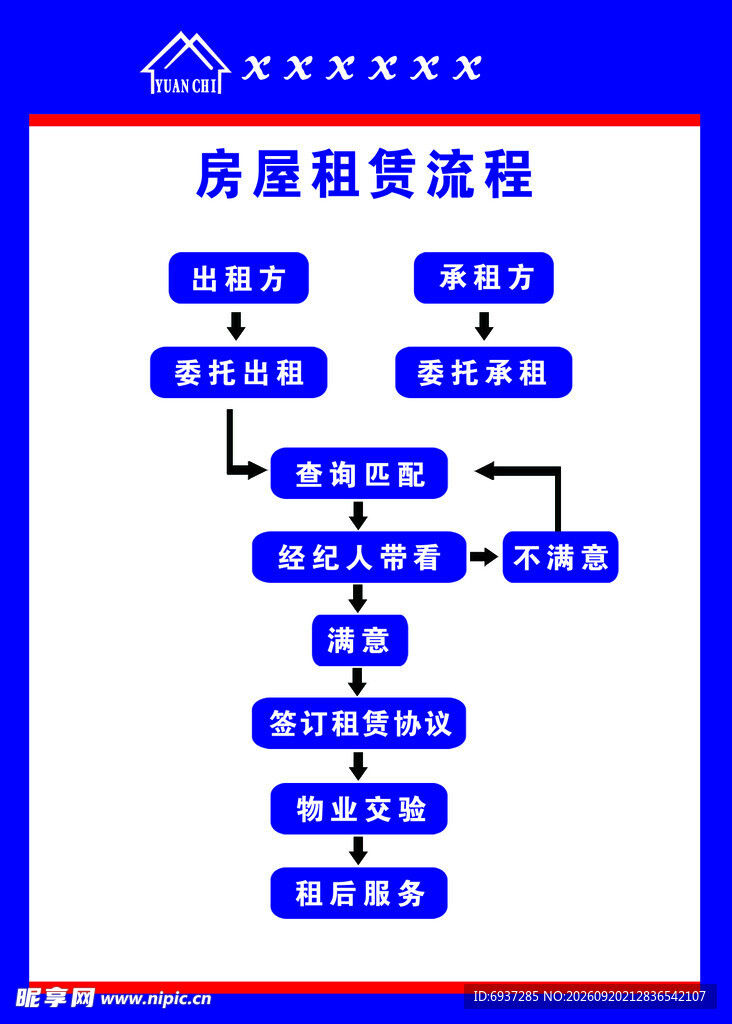 房屋租赁流程示意图