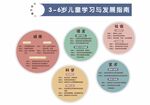 儿童学习与发展指南