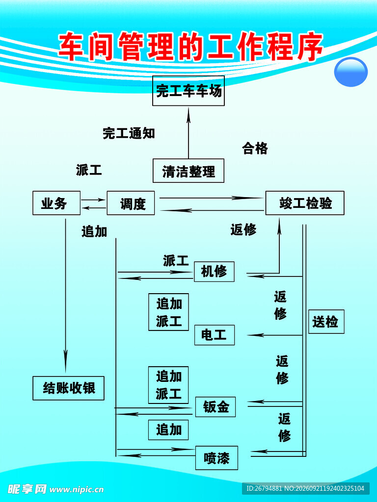 汽修厂车间管理的工作程序制度牌