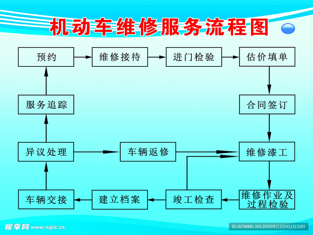 汽修厂机动车维修流程图制度展板