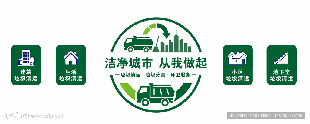 垃圾分类环保宣传标识