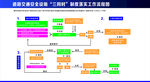 三同时制度