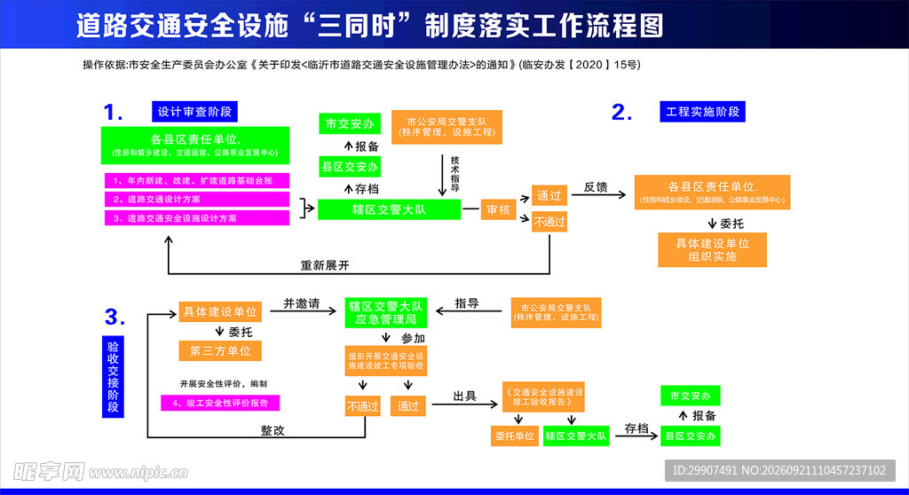 三同时制度
