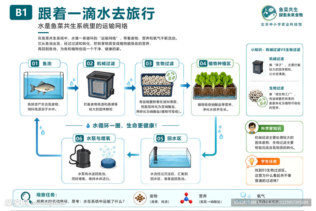 智能海水生态循环系统展示