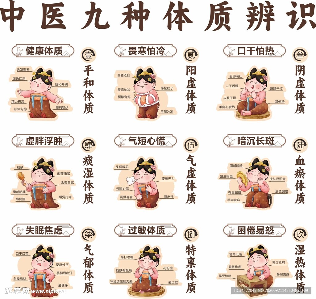 中医九种体质辨识