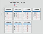 医院公司去向牌