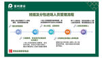 进场人员管理流程