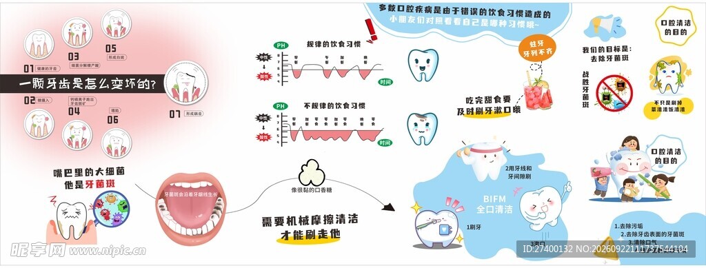 口腔清洁的目的