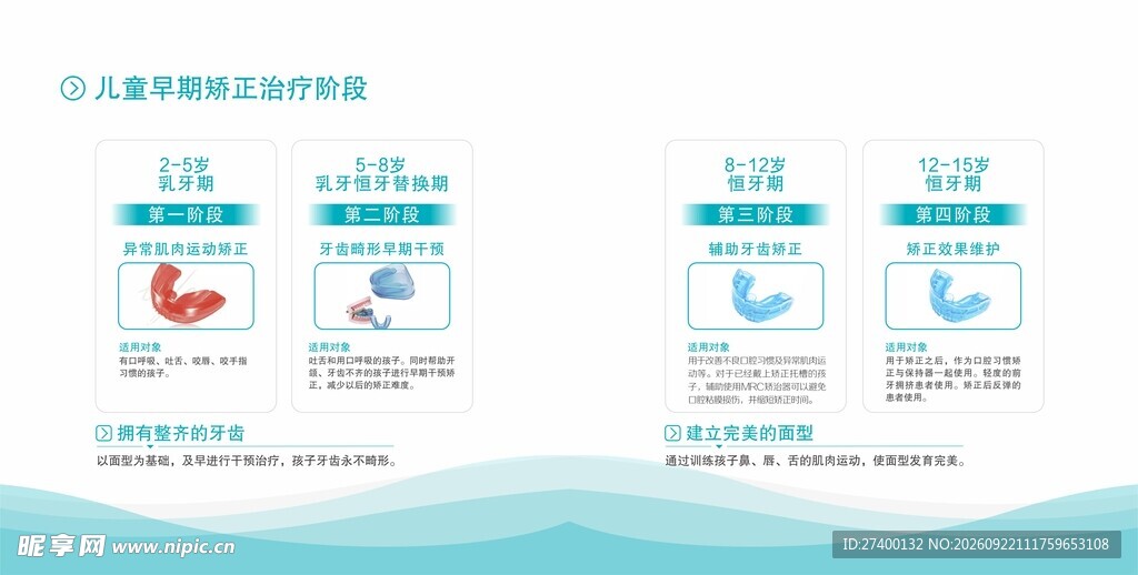 口腔儿童早期矫正科普