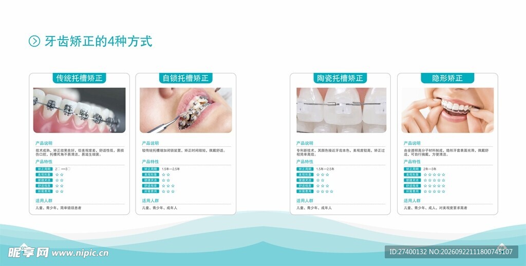 牙齿矫正方式