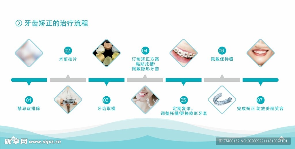 牙齿矫正流程图