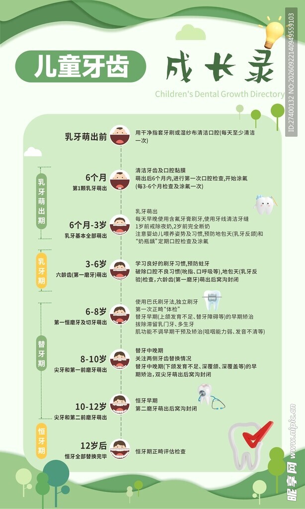 儿童牙齿口腔科普知识