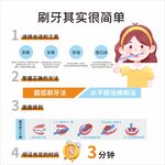 如何正确的刷牙