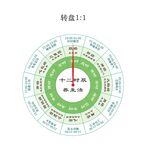 十二时辰养生转盘