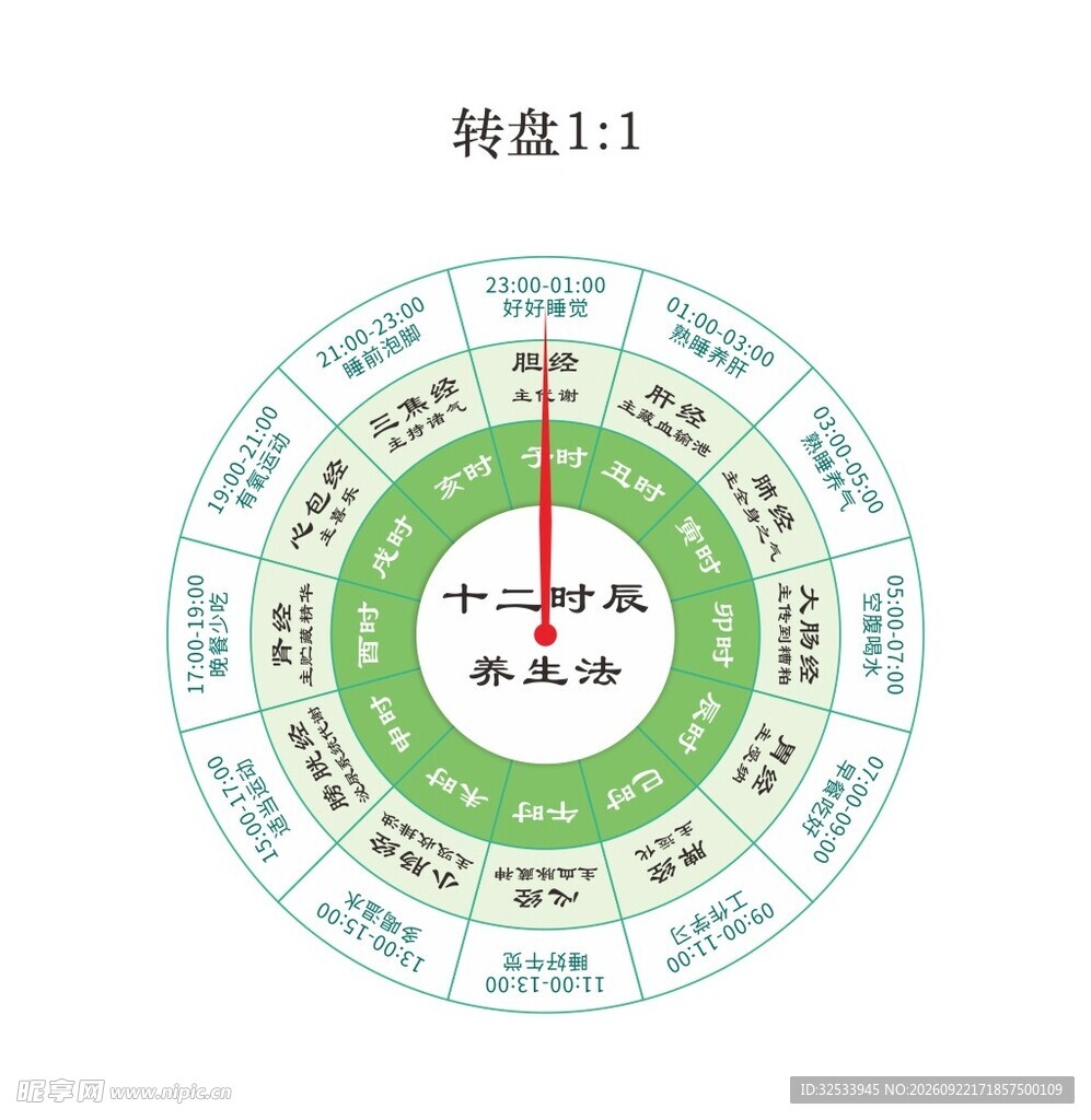 十二时辰养生转盘