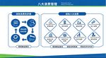 八大浪费管理