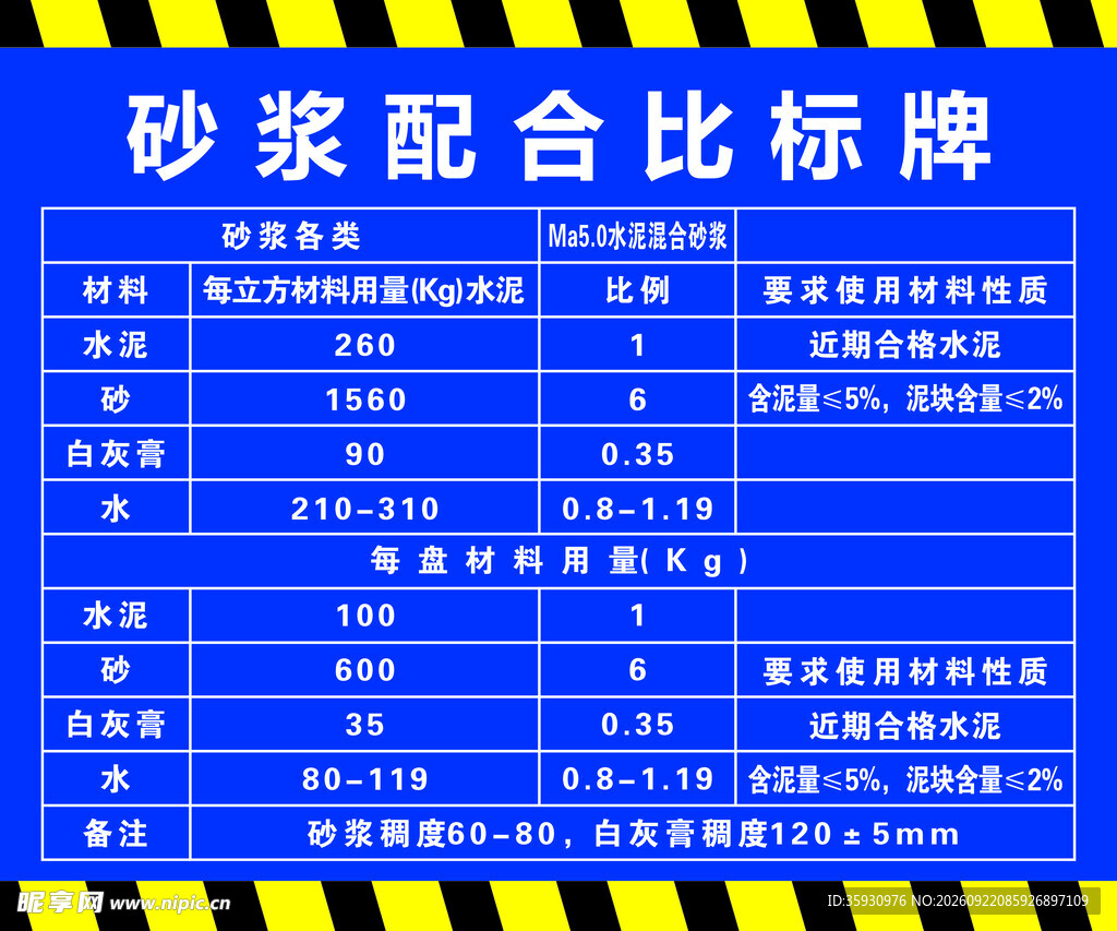 砂浆配合比标牌