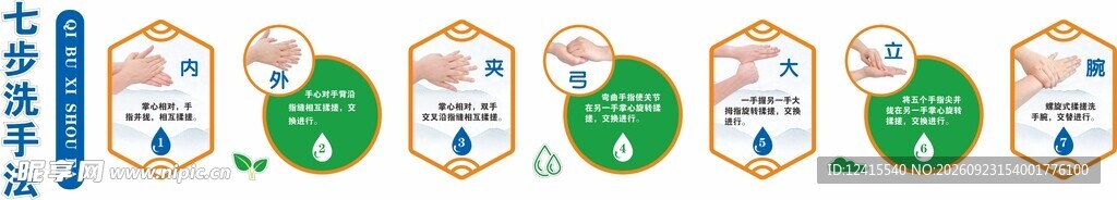 七步洗手法