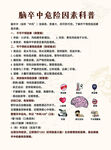 脑卒中危险因素