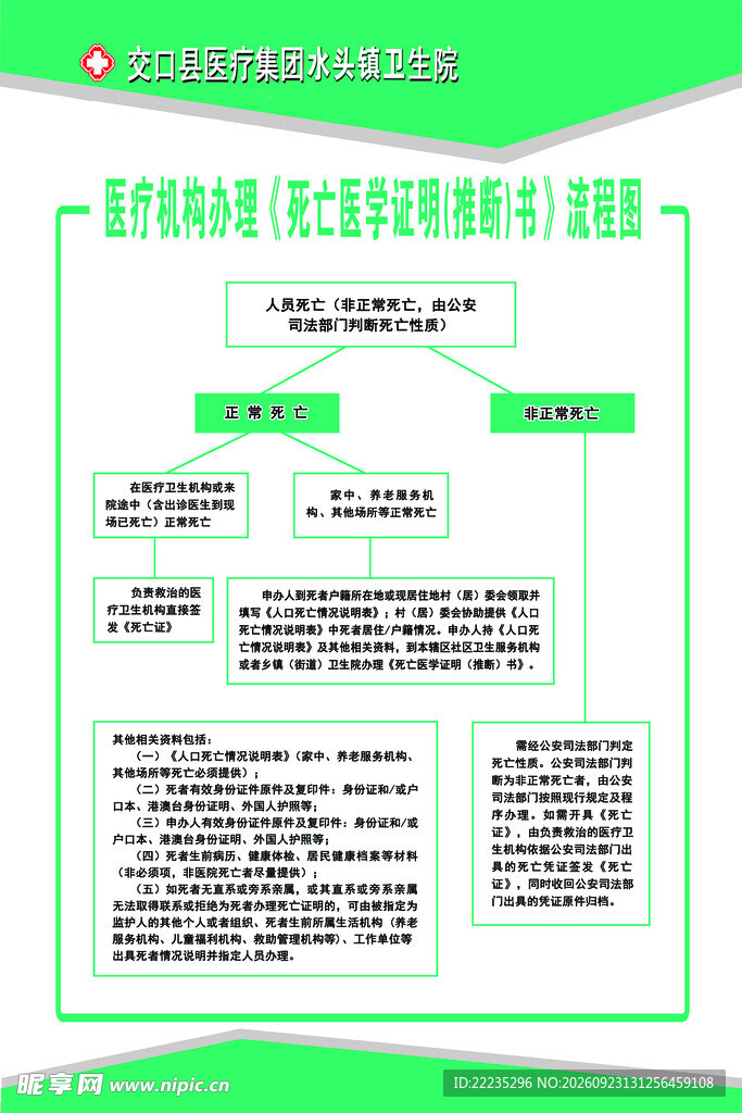 死亡医学证明推断书