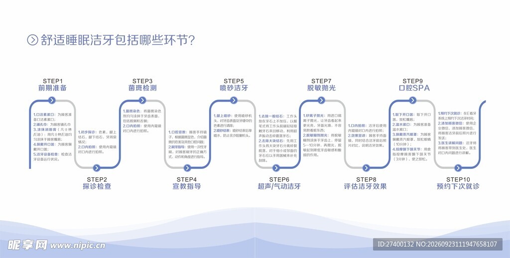 多节点流程信息图表