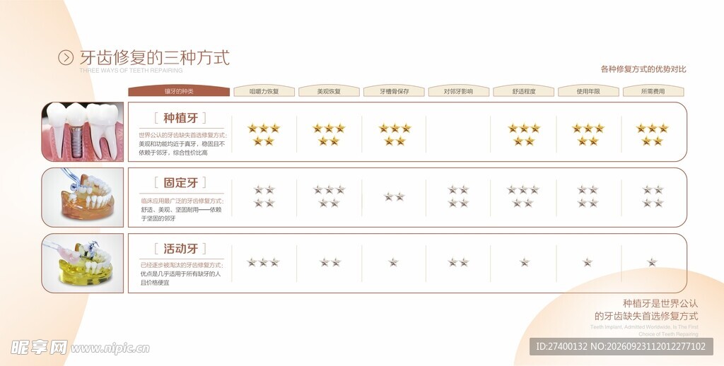 产品参数对比表