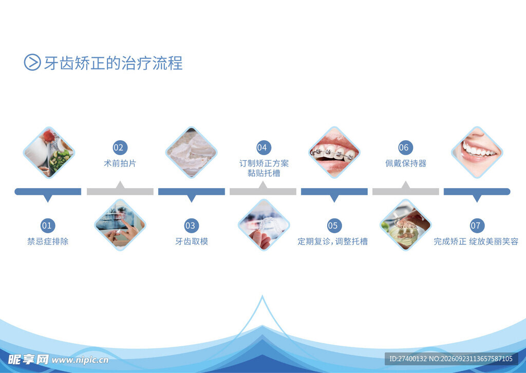企业发展历程流程图