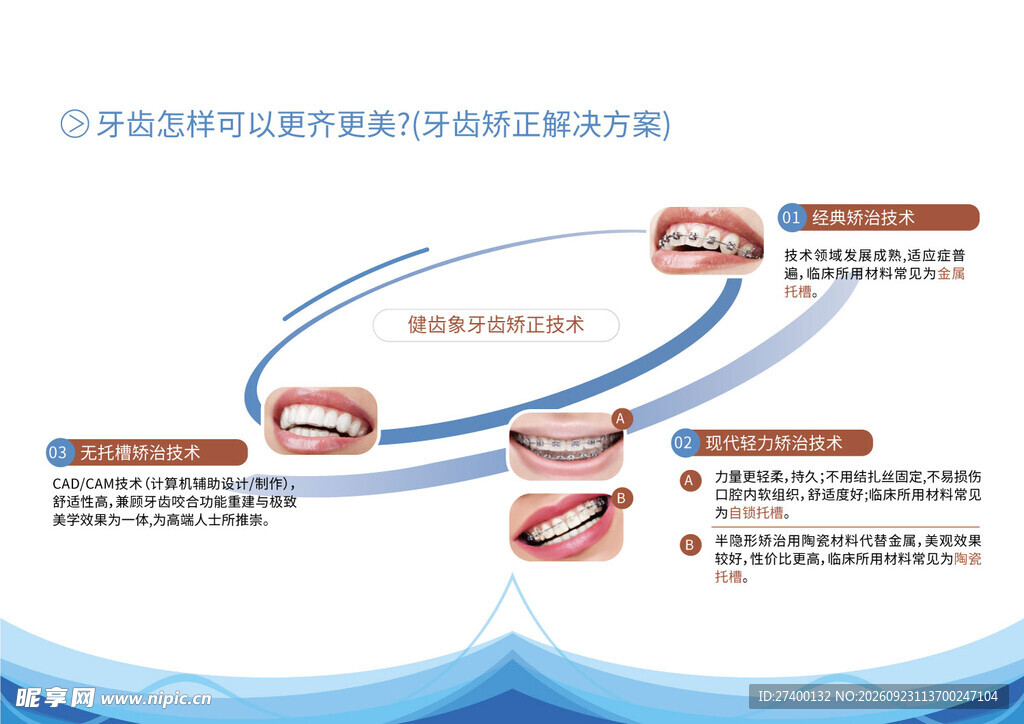 牙周病治疗方案图解