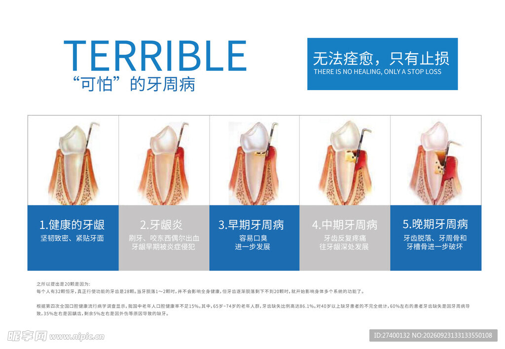 龋齿发展过程科普