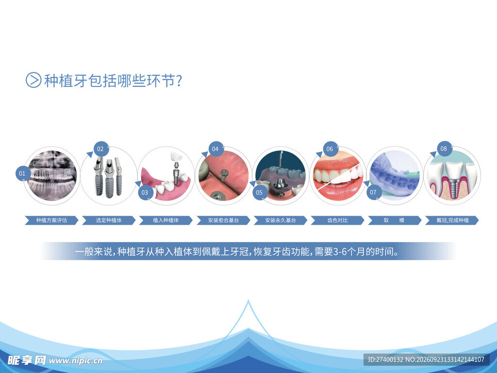 商务流程时间轴图表