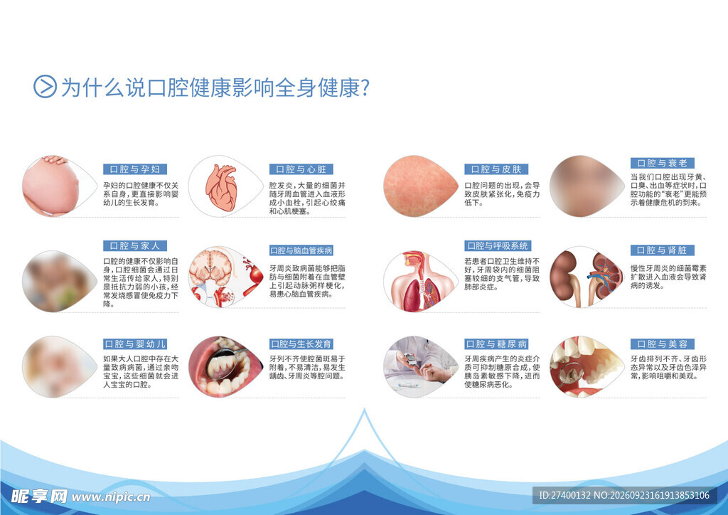 口腔与全身健康科普图解